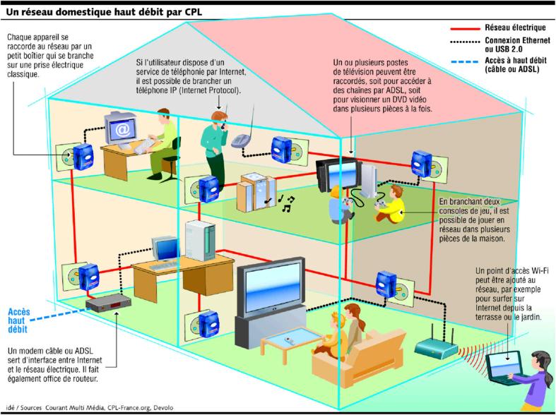 guide d'installation de la carte d'interface réseau riverbed san francisco