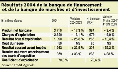 comment augmenter le pnb