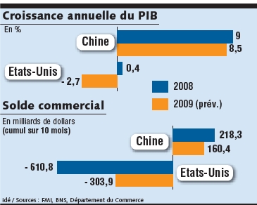 Pour la puissance les préparations ekaterinbourg