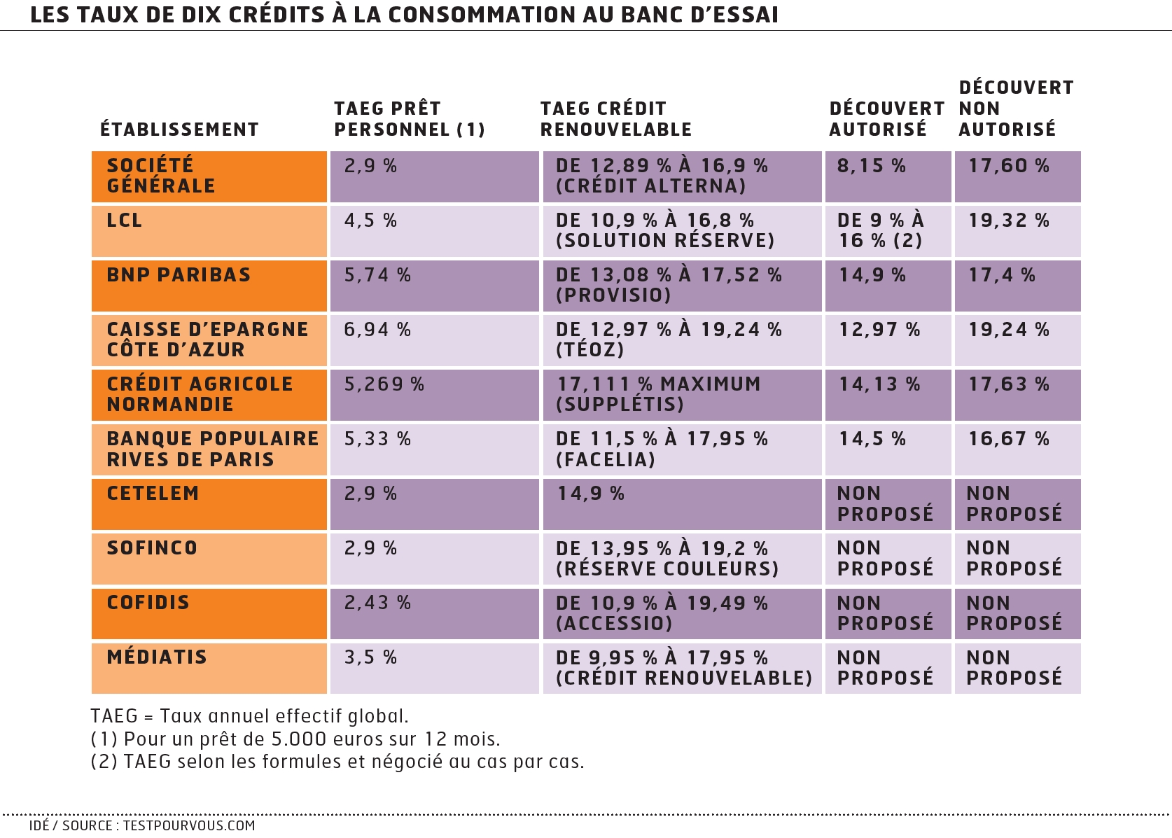 cr 233 dit 224 la consommation ce que la nouvelle loi change cr 233 dit 224 la consommation ce que la nouvelle loi change