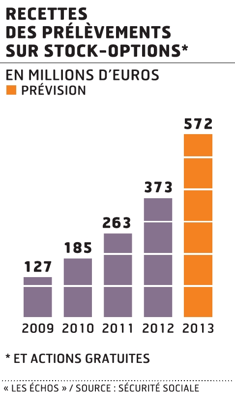 impots sur stock options