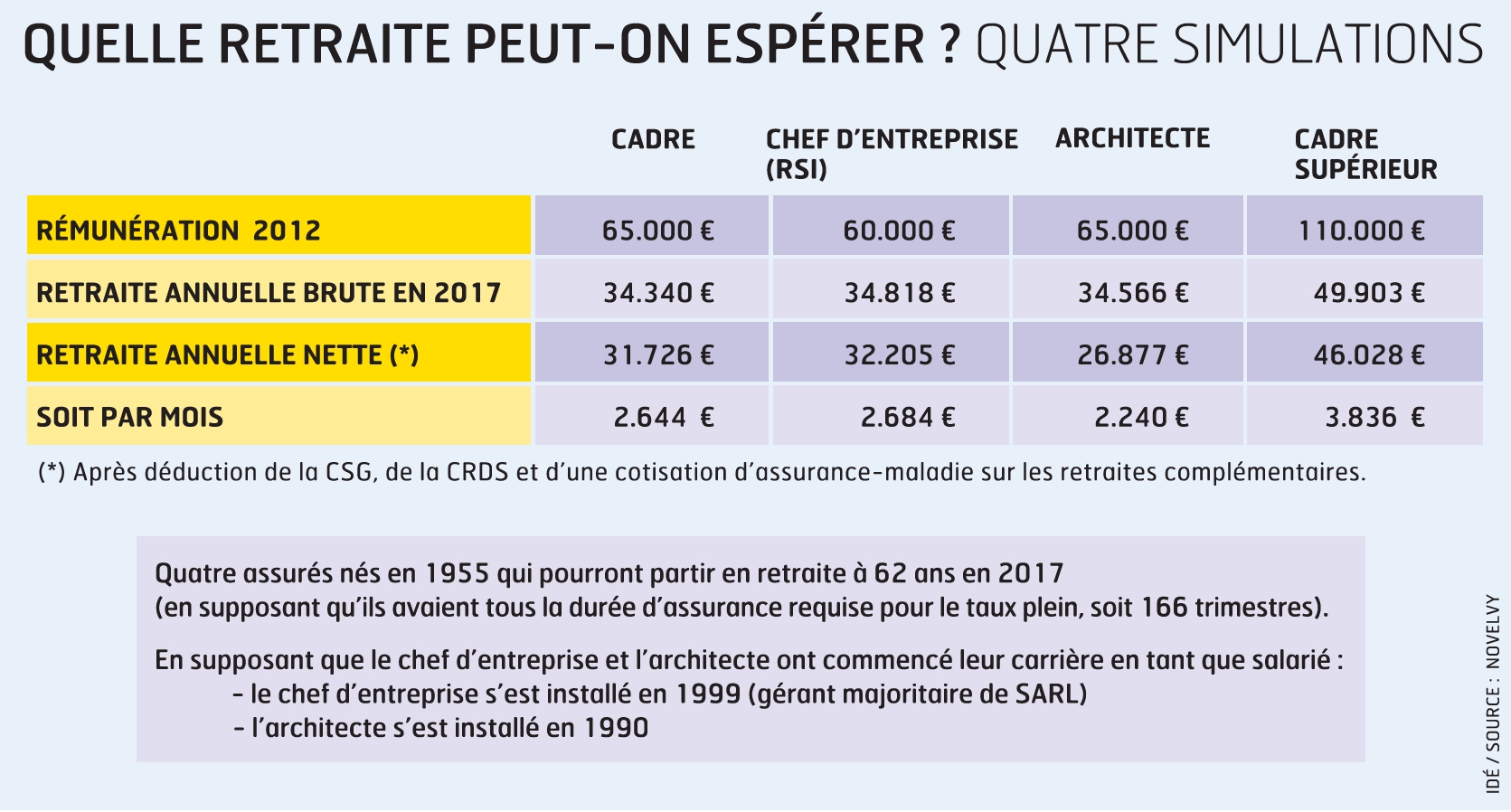 comment calculer rendement