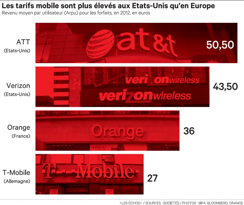 pourquoi att et verizon ignorent la crise