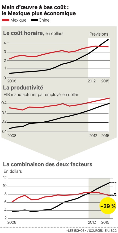 Combien de femme celibataire en france