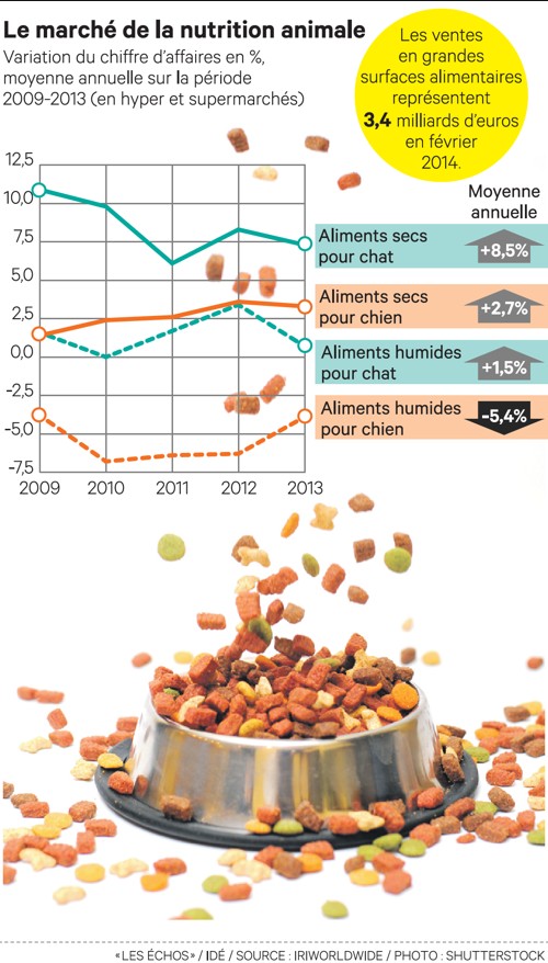 Villeneuve Pet Food repris par l'allemand Deuerer