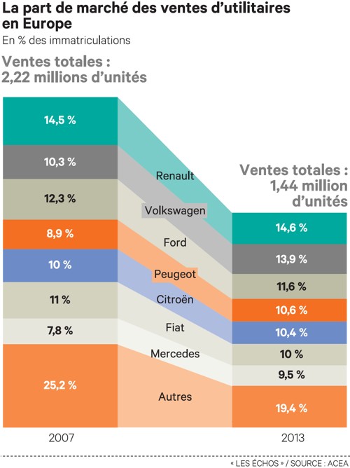 http://images.lesechos.sdv.fr/archives/2014/LesEchos/21661/ECH21661082_1.jpg http://images.lesechos.sdv.fr/archives/2014/LesEchos/21661/ECH21661082_1.jpg