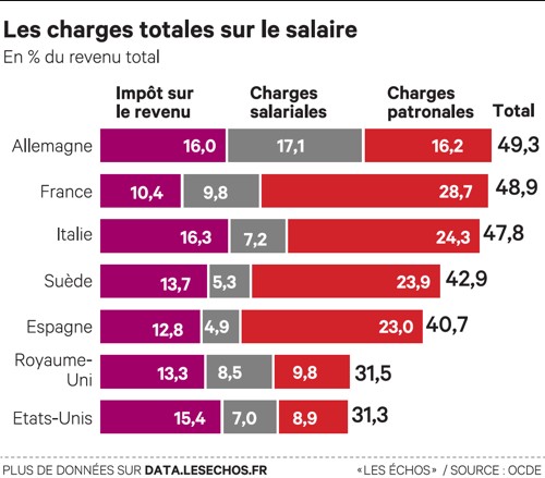 Trader d'option binaire salaire