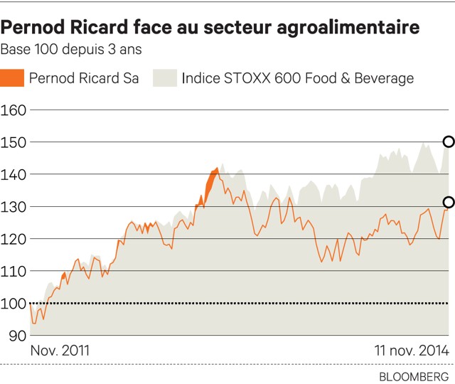 Mise en place d'un plan de stock options