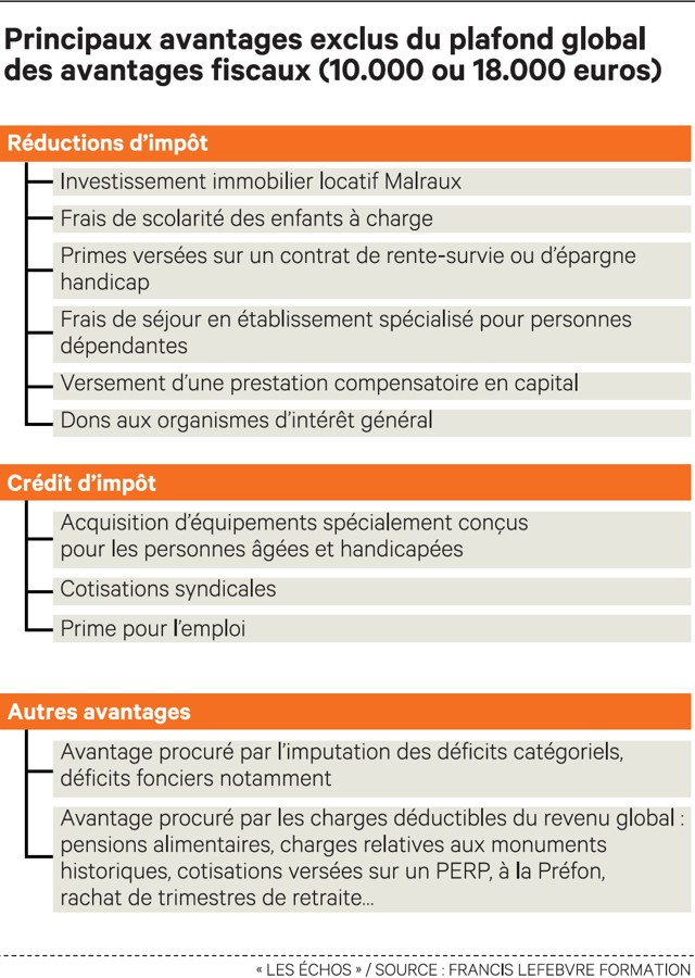 Plafond Du Cel Crédit Agricole quelques liens utiles Plafond Du Cel Crédit Agricole quelques liens utiles