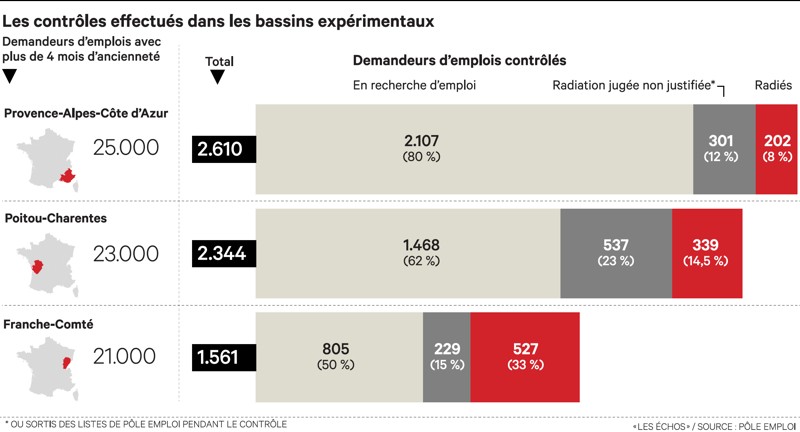 Pôle emploi lance le premier site de rencontre pour chômeurs