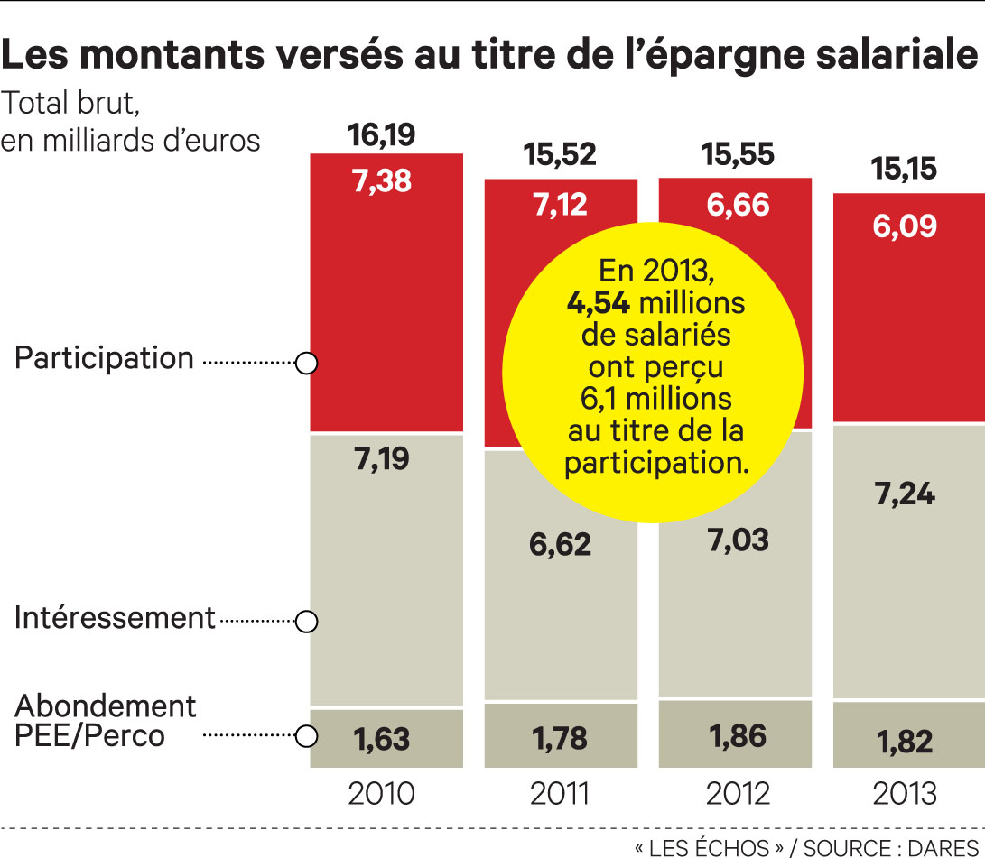 22es rencontres parlementaires sur l'epargne
